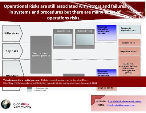 Designing Operational Risk Management Orm Framework Powerpoint
