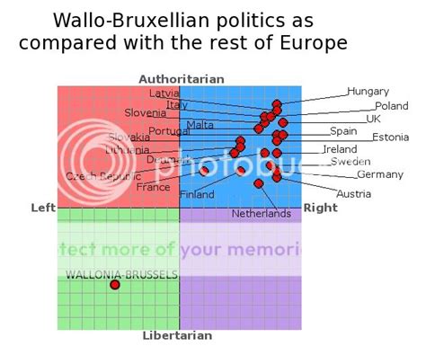 Nationstates • View Topic Your Country On The Political Compass