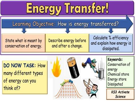 Energy Transfer Ks3 Activate Science Teaching Resources