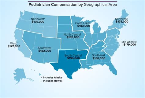 Pediatrician Average Salary Medscape Compensation Report 2014