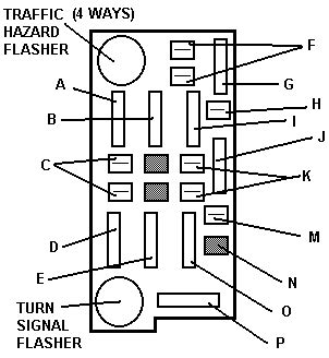 The fuse box diagram for a 1986 mitsubishi montero is found through a factory service manual. 86 Chevrolet Truck Fuse Diagram - Wiring Diagram Networks