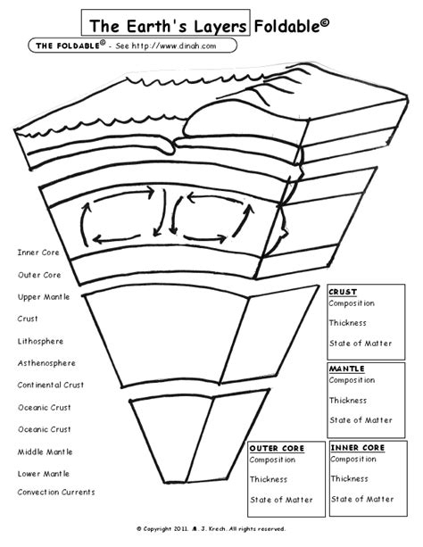 Earths Layers Foldable Earth Science Lessons Science Worksheets