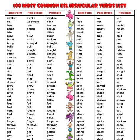 100 Most Common Esl Irregular Verbs Listpdf Docdroid
