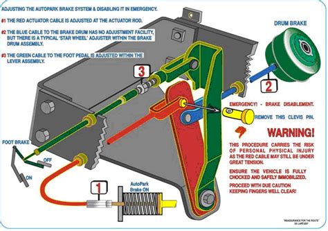 Chevy P30 Brake System Diagram Shubhcarys