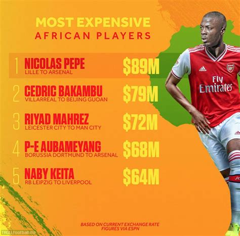 Most Expensive African Players Troll Football
