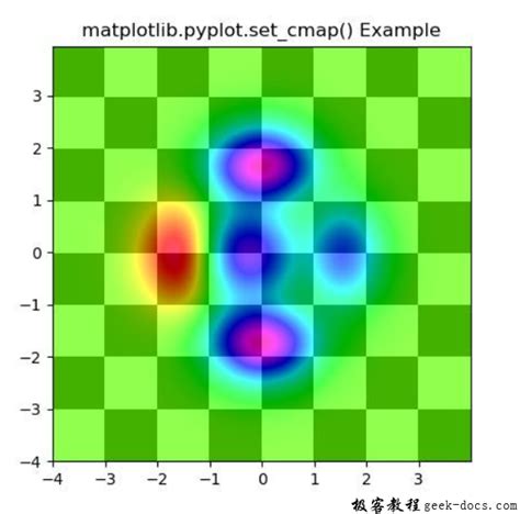 matplotlib pyplot set cmap 函数 设置默认的colormap 极客教程