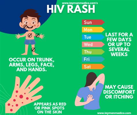 Understanding Hiv Rash A Simple Guide Layman Medico