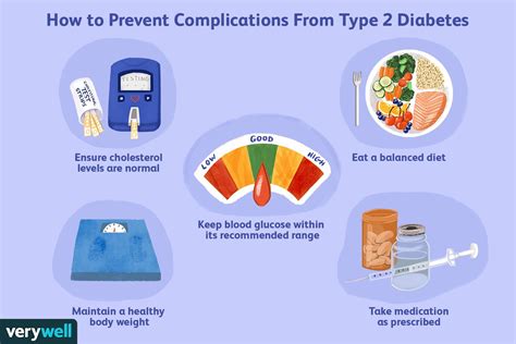Type 2 Diabetes Complications Causes And Prevention
