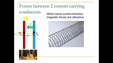 Dse Skills Magnetic Forces Of 2 Current Carrying Conductors Youtube
