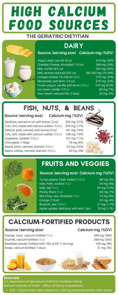 High Calcium Food Chart 29 Delicious Foods The Geriatric Dietitian