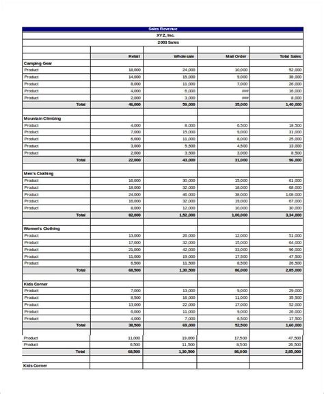 Sales Report Template 17 Free Excel Word Pdf Document Download