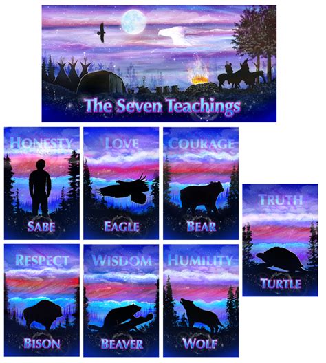 Seven Teachings Animals Poster Set Seven Teachings
