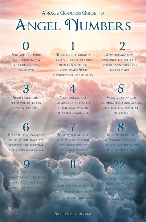 Spiritual Angel Numbers Chart
