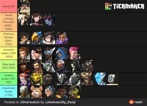 overwatch character tier list based on the total number of rule 34 results each heroes has r