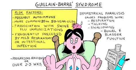 Weakness and tingling in your extremities are usually the first symptoms. Guillain-Barre syndrome - Split Rock Rehabilitation and ...
