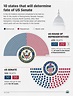 How close are the House and Senate races? US midterm election results ...
