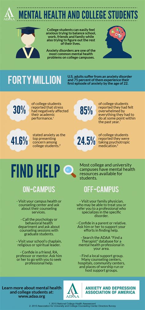 Teens And College Students — Find Help For Anxiety Web Resource