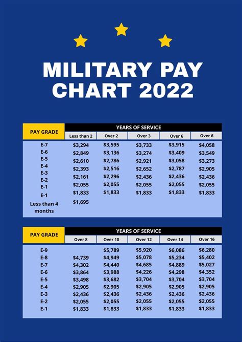 2024 Military Pay Chart All Pay Grades 53 Off