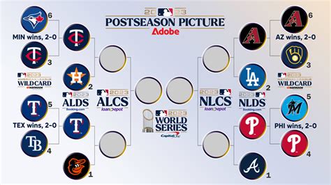 Mlb Playoff Bracket 2023 Expert Hot Takes On Wild Card Race News Scores Highlights Stats