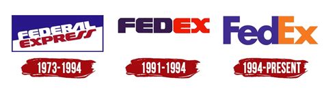 The 6th famous animated logo in my personal serie , fedex ! FedEx Logo | Symbol, History, PNG (3840*2160)