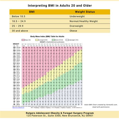 Bmi Is Bmi An Accurate Measure Of Health