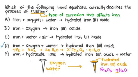 Rusting Of Iron Chemical Reaction