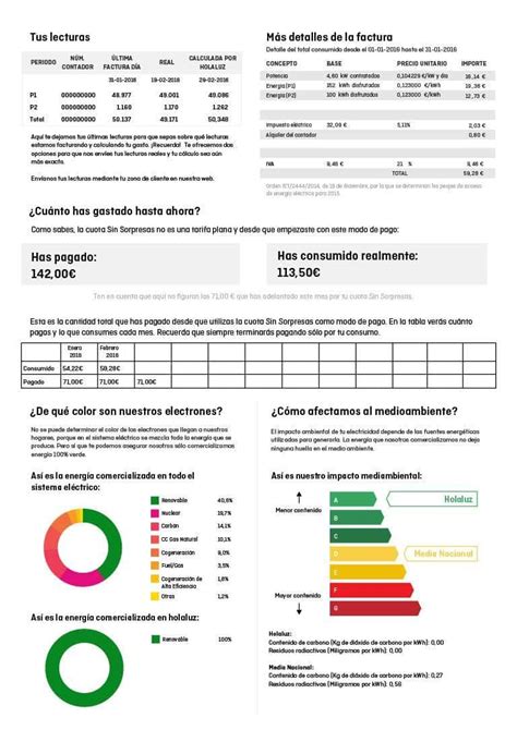 Cómo Leer La Factura De La Luz Holaluz