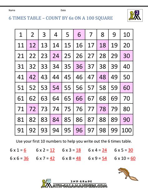 6 Times Table 6 Times Table Zoie Schmitt