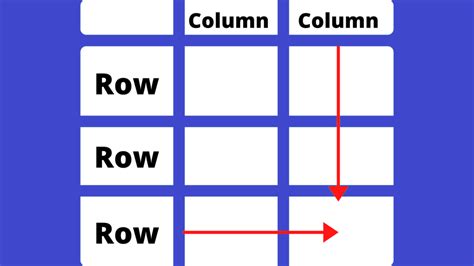 Row Vs Column What S The Difference Between Them Programming