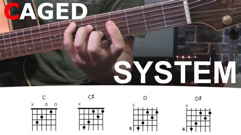 Sistema Caged En Guitarra ¿qué Es Y Para Qué Sirve Youtube