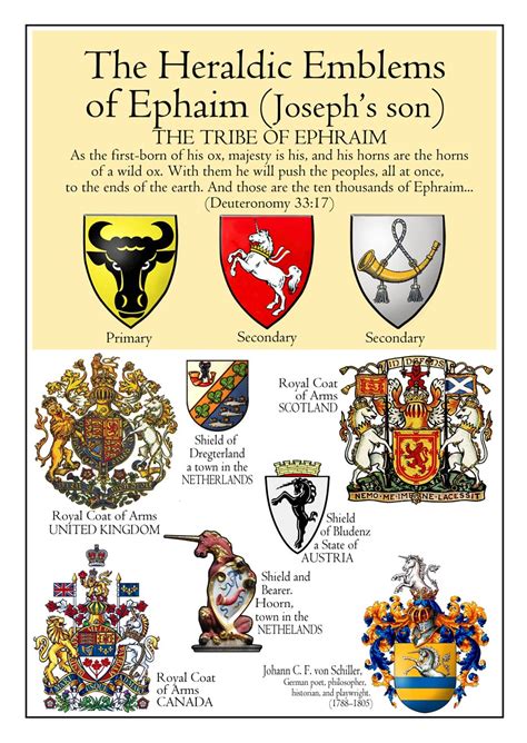 Heraldic Emblems Of The Tribe Of Ephraim