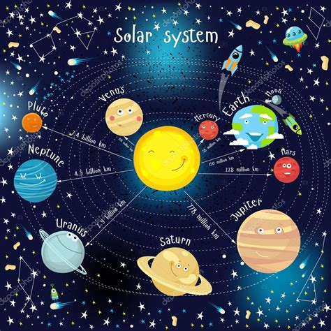 Sistema Solar Animado Dibujo De Sistema Solar Animado