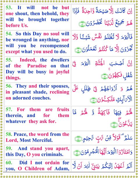 Surah Yaseen Meaning Imagesee