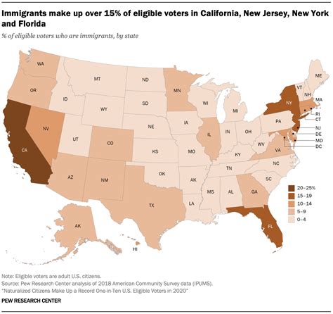 The Nations Most Populous States Are Home To Most Immigrant Voters Pew Research Center