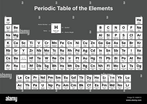 Periodic Table Of The Elements Vector Illustration Nihonium