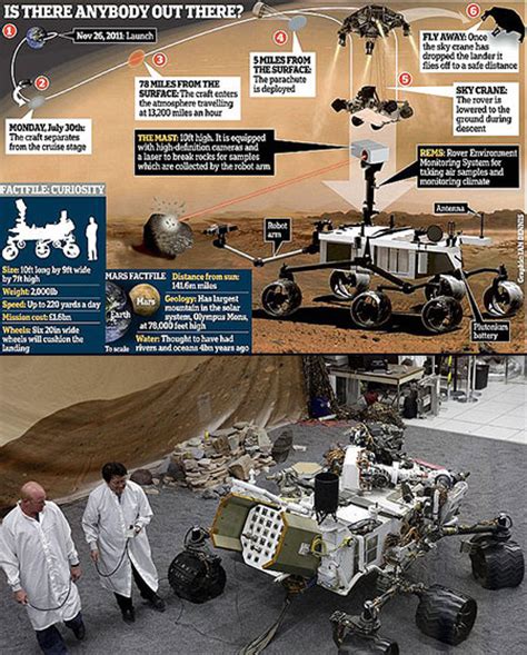 Nasas Curiosity Rover Successfully Lands On Mars Techeblog