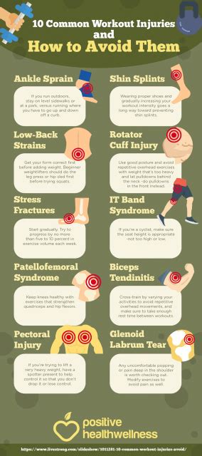 10 Common Workout Injuries And How To Avoid Them Infographic