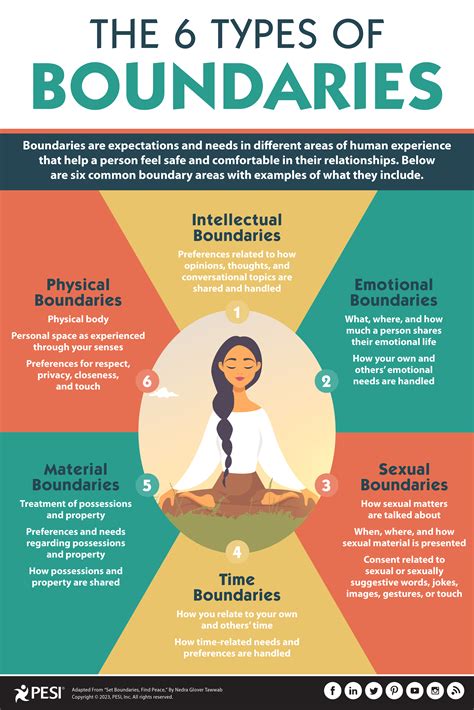 Understanding The Six Types Of Boundaries Mental And Emotional Health