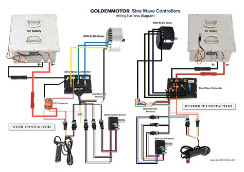 Brushless Motor Controller Wiring Diagram - Wiring Diagram