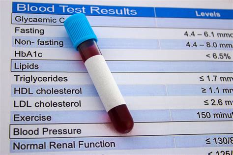 Residual Hypertriglyceridemia With Statin Treatment Common In Diabetes