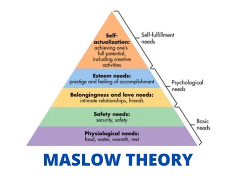 Teori Motivasi Maslow Hot Sex Picture