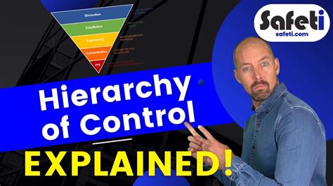 Hierarchy Of Control Health And Safety 5 Steps Explained Youtube