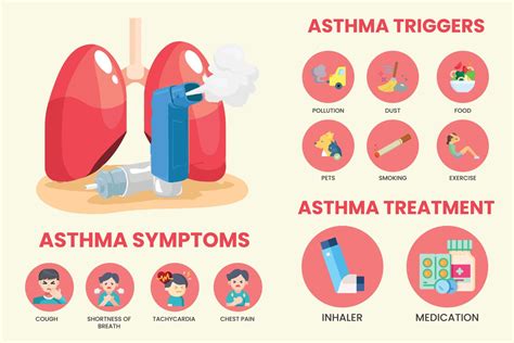 Relationship Between Allergies And Asthma Colorado Allergy And Asthma