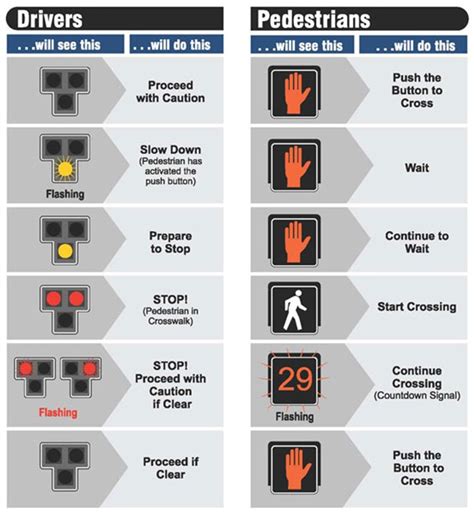 Pedestrian Traffic Control Devices City Of Flagstaff Official Website