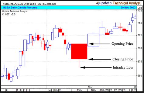 All it knows is how many ticks it moved, regardless of the fact if 100 trades were involved or 10,000. Candle Volume Indicator Mt4 | Forex vs Power