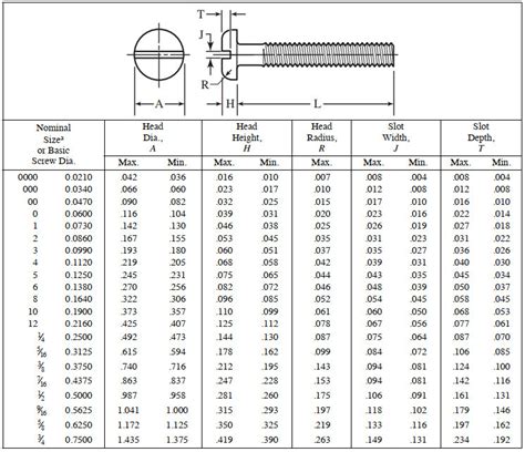 About Machine Screws And Nuts Sizes And Key Dimensions