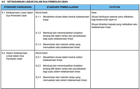 Program ini adalah transformasi buku teks matematik yang diolah. Silibus Matematik Tingkatan 4 2020