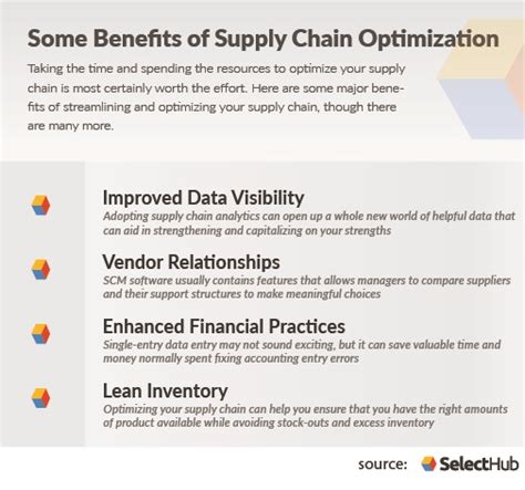 Benefits Of Supply Chain Management In 2023 Benefits Of Scm