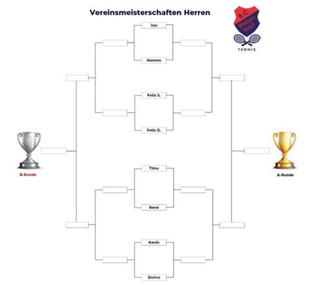 Крейчикова (barbora krejcikova) теннис чехия 18.12.1995. Vereinsmeisterschaften | Celle Tennis Wietzenbruch