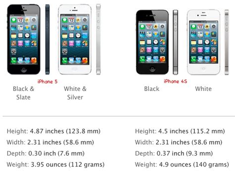 The device screen may have lower pixel resolution than the image rendered in previous step. iPhone 5 Unveiled | Appledystopia